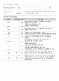 전립선 비대증(BPH) 간호진단 간호과정 HoLEP 수술 감염위험성 낙상위험성 CASESTUDY 케이스스터디 A+받은 자료입니다. (성인간호학 비뇨기과실습) 11페이지