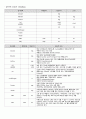 결핵 환자 케이스스터디(CASESTUDY) 비효율적 호흡양상, 지식 부족, A받은 과제 14페이지