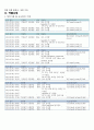 결핵 환자 케이스스터디(CASESTUDY) 비효율적 호흡양상, 지식 부족, A받은 과제 16페이지