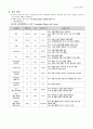 폐렴 케이스스터디 비효율적 호흡양상, 낙상 위험성 간호진단 4개, 간호과정 2개 (A+받은 자료) 7페이지