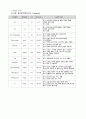 폐렴 케이스스터디 비효율적 호흡양상, 낙상 위험성 간호진단 4개, 간호과정 2개 (A+받은 자료) 8페이지