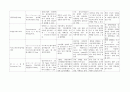 폐렴 케이스스터디 비효율적 호흡양상, 낙상 위험성 간호진단 4개, 간호과정 2개 (A+받은 자료) 12페이지