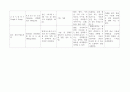 폐렴 케이스스터디 비효율적 호흡양상, 낙상 위험성 간호진단 4개, 간호과정 2개 (A+받은 자료) 14페이지