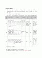 폐렴 케이스스터디 비효율적 호흡양상, 낙상 위험성 간호진단 4개, 간호과정 2개 (A+받은 자료) 18페이지
