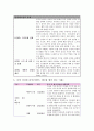 간호관리학 리더십(리더쉽) 요약 보고서 3페이지