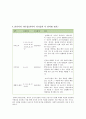 간호관리학 리더십(리더쉽) 요약 보고서 8페이지