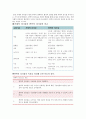 간호관리학 리더십(리더쉽) 요약 보고서 9페이지