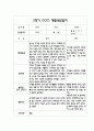 만0세 부모상담일지 1년치 (3월,4월,5월,6월,7월,8월,9월,10월,11월,12월,1월,2월) 7페이지