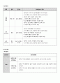 [A+과제] [지역사회간호학] [Casestudy] 경상북도 칠곡군 간호과정 케이스 스터디 3페이지