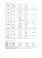 [간호학과] [성인간호학실습] [A+받은과제] Fracture of femur 대퇴골절 CASESTUDY(케이스스터디) 5페이지