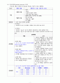 [간호학과] [성인간호학실습] [A+받은과제] Fracture of femur 대퇴골절 CASESTUDY(케이스스터디) 9페이지