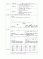 [간호학과] [성인간호학실습] [A+받은과제] Fracture of femur 대퇴골절 CASESTUDY(케이스스터디) 11페이지