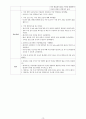 [간호학과] [성인간호학실습] [A+받은과제] Fracture of femur 대퇴골절 CASESTUDY(케이스스터디) 14페이지
