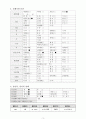 [근골격계] [성인간호학실습] [A+받은과제] Rib Fracture 늑골골절 CASESTUDY(케이스스터디) 5페이지