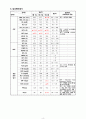 [근골격계] [성인간호학실습] [A+받은과제] Rib Fracture 늑골골절 CASESTUDY(케이스스터디) 6페이지