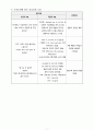 [근골격계] [성인간호학실습] [A+받은과제] Rib Fracture 늑골골절 CASESTUDY(케이스스터디) 9페이지