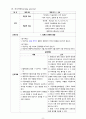 [근골격계] [성인간호학실습] [A+받은과제] Rib Fracture 늑골골절 CASESTUDY(케이스스터디) 10페이지
