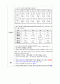 [근골격계] [성인간호학실습] [A+받은과제] Rib Fracture 늑골골절 CASESTUDY(케이스스터디) 11페이지