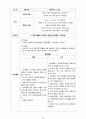 [근골격계] [성인간호학실습] [A+받은과제] Rib Fracture 늑골골절 CASESTUDY(케이스스터디) 12페이지