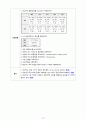 [근골격계] [성인간호학실습] [A+받은과제] Rib Fracture 늑골골절 CASESTUDY(케이스스터디) 15페이지
