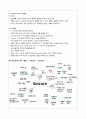 [A+과제] 통합실습 임상포트폴리오 Seizure 발작 (임상 에피소드, mapping, 간호과정) 6페이지