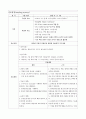 [A+과제] 통합실습 임상포트폴리오 Seizure 발작 (임상 에피소드, mapping, 간호과정) 7페이지