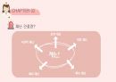 [간호학개론] 대한민국 정부수립 전, 후 간호 PPT, 한센병 4페이지