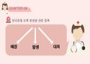 [간호학개론] 대한민국 정부수립 전, 후 간호 PPT, 한센병 12페이지