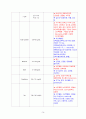 [A+과제] [피드백 최종본] Pneumonia (폐렴) 사례연구보고서 CASESTUDY(케이스스터디) 16페이지