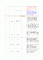 [A+과제] [피드백 최종본] Pneumonia (폐렴) 사례연구보고서 CASESTUDY(케이스스터디) 17페이지