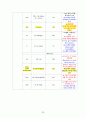 [A+과제] [피드백 최종본] Pneumonia (폐렴) 사례연구보고서 CASESTUDY(케이스스터디) 20페이지