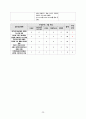 [A+과제] [피드백 최종본] Pneumonia (폐렴) 사례연구보고서 CASESTUDY(케이스스터디) 25페이지