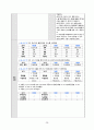 [A+과제] [피드백 최종본] Pneumonia (폐렴) 사례연구보고서 CASESTUDY(케이스스터디) 28페이지