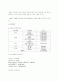 카페 창업 사업계획서 (베이커리 디저트 카페 사업계획서) 12페이지