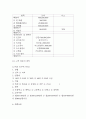 카페 창업 사업계획서 (베이커리 디저트 카페 사업계획서) 13페이지