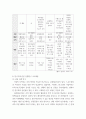 스포츠클럽 시행 이후 지역의 우수선수 육성을 위한 법제도적 개선방안 연구 - 부산지역 빙상종목(쇼트,피겨) 중심으로 5페이지
