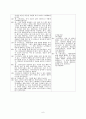 인지행동치료 사례) 내담자 인적사항 주호소 문제 상담자가 파악한 내담자 문제 4 6페이지