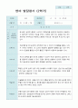 영아 발달평가  2학기 만 1세 10명 2페이지
