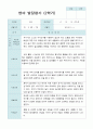 영아 발달평가  2학기 만 1세 10명 10페이지
