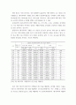 창업실무) 창업 레포트 - 메가커피 5페이지