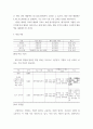 창업실무) 창업 레포트 - 메가커피 6페이지