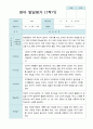 영아발달평가  1년   만 1세 10명 20 페이지 2페이지