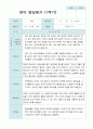 영아발달평가  1년   만 1세 10명 20 페이지 3페이지