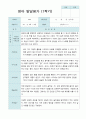 영아발달평가  1년   만 1세 10명 20 페이지 4페이지