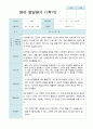 영아발달평가  1년   만 1세 10명 20 페이지 7페이지
