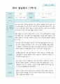 영아발달평가  1년   만 1세 10명 20 페이지 9페이지