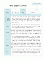 영아발달평가  1년   만 1세 10명 20 페이지 15페이지