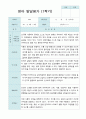 영아발달평가  1년  만 2세 11명 22 페이지 2페이지