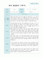 영아발달평가  1년  만 2세 11명 22 페이지 4페이지