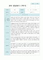 영아발달평가  1년  만 2세 11명 22 페이지 6페이지